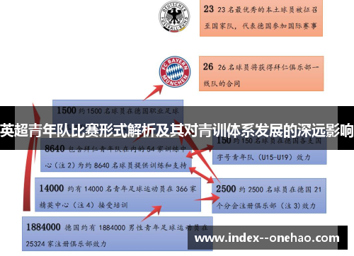 英超青年队比赛形式解析及其对青训体系发展的深远影响