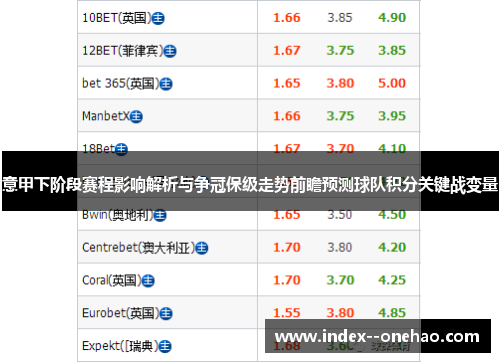 意甲下阶段赛程影响解析与争冠保级走势前瞻预测球队积分关键战变量